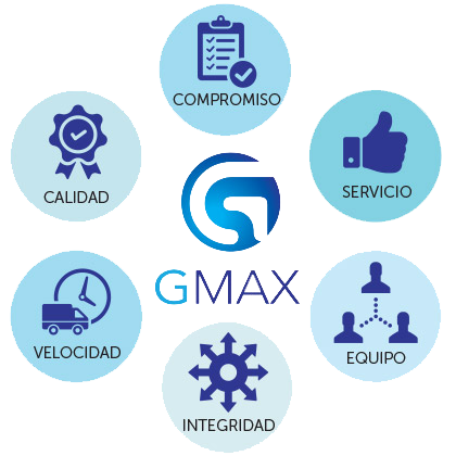 Valores GMAX